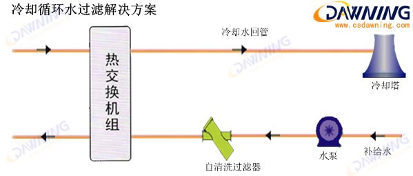 冷却循环水过滤解决方案