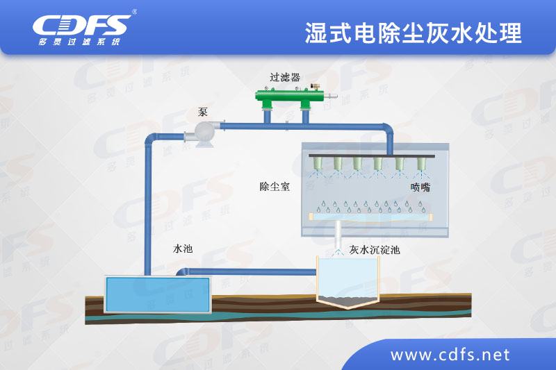 湿式电除尘灰水处理.jpg