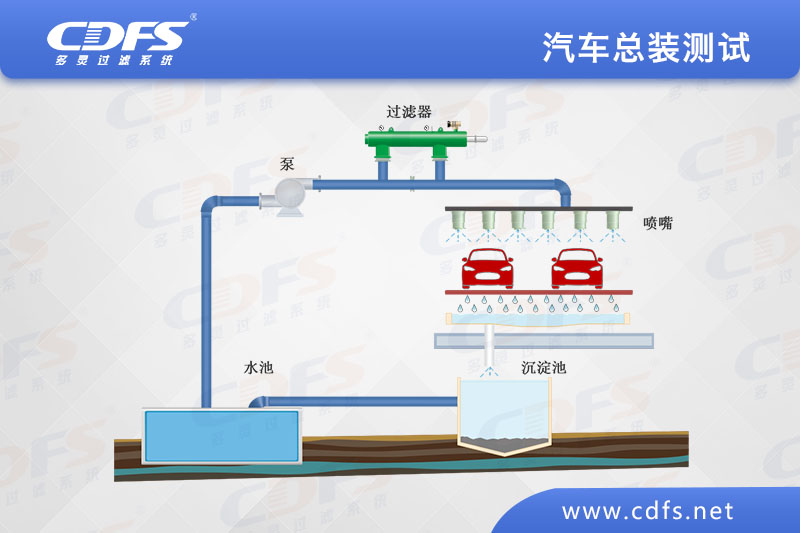 汽车总装测试.jpg