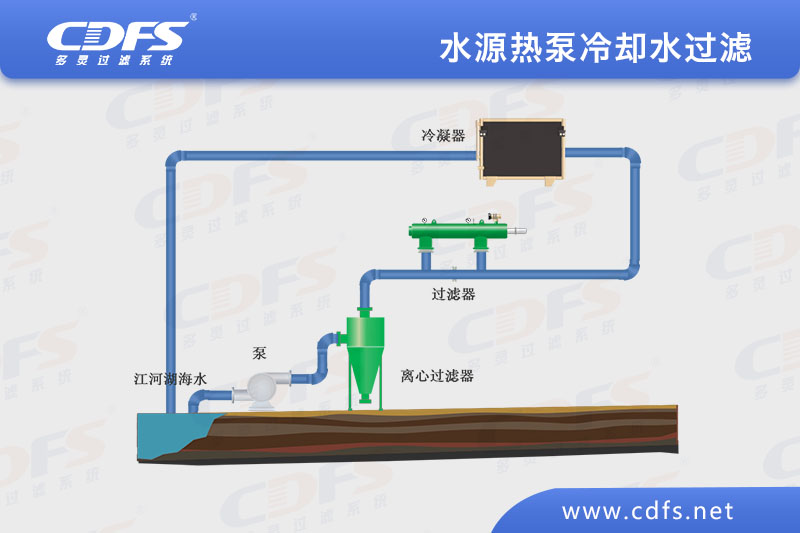 水源热泵冷却水过滤