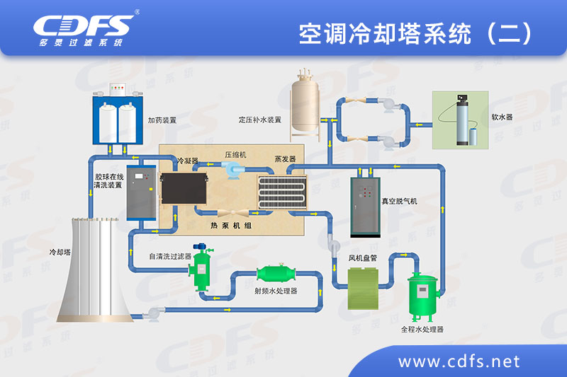 空调冷却塔系统（二）.jpg