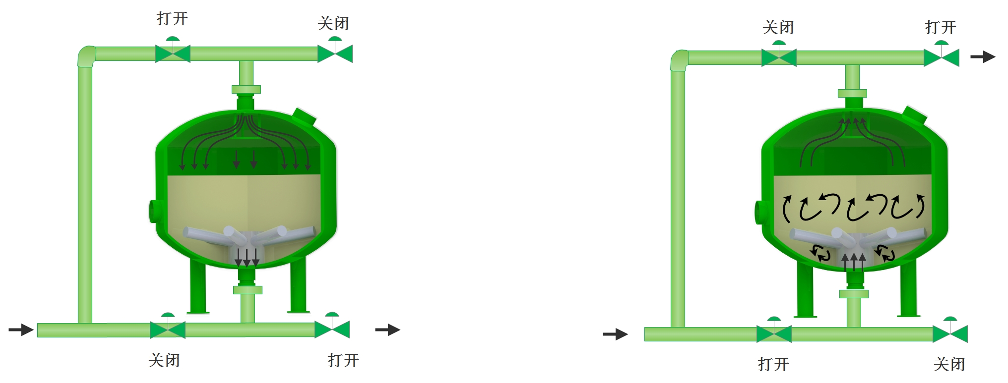 砂滤器运行与反洗.jpg