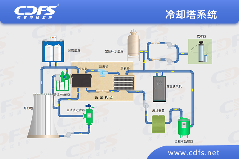 冷却塔系统